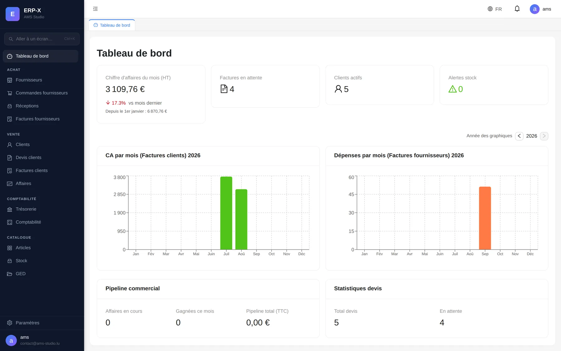 Tableau de bord d'ERP-X : chiffre d'affaires du mois, factures en attente, clients actifs, alertes de stock, et les graphiques de recettes et de dépenses par mois.